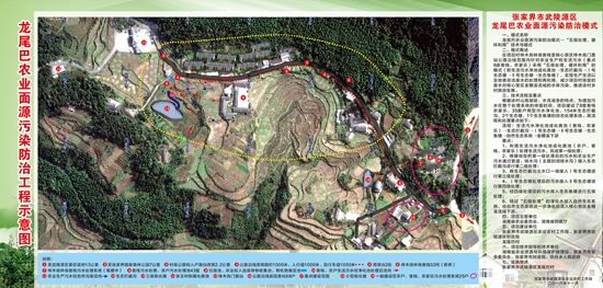 龍尾巴農(nóng)業(yè)面源污染防治工程示意圖.jpg