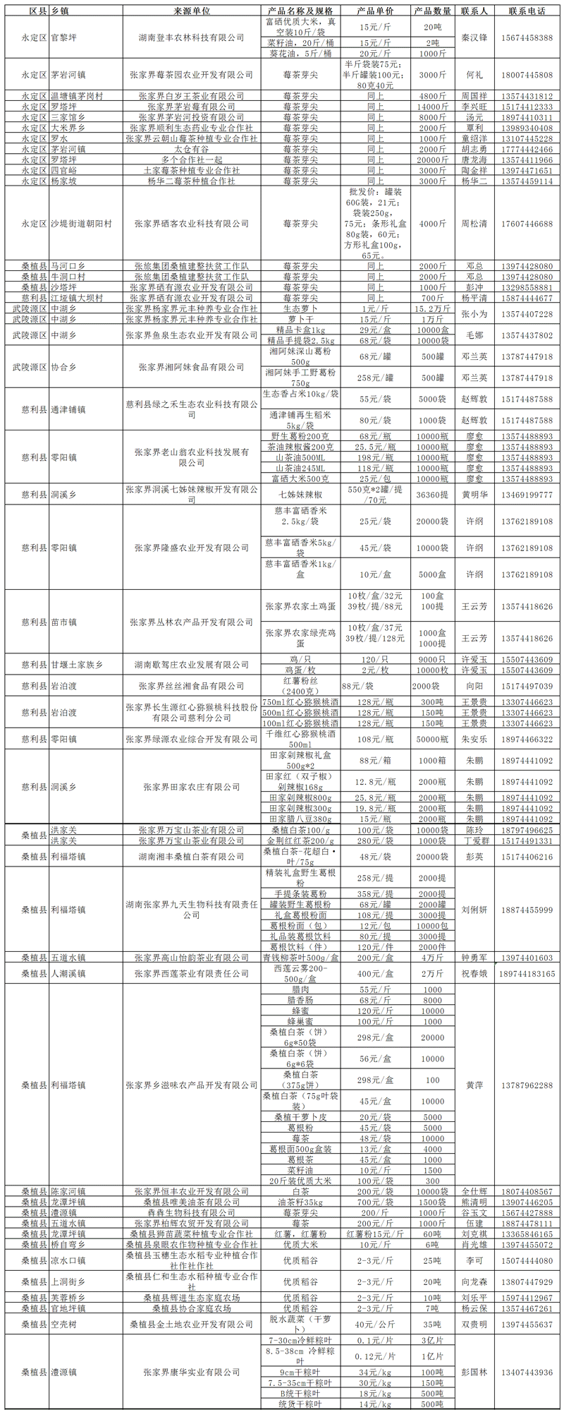 農(nóng)產(chǎn)品信息.png