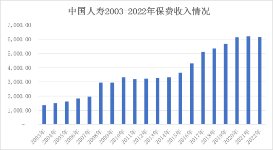 20231018深度稿：廿載著章丨探尋國(guó)壽壽險(xiǎn)市值全球領(lǐng)先的“數(shù)字邏輯”1765.png