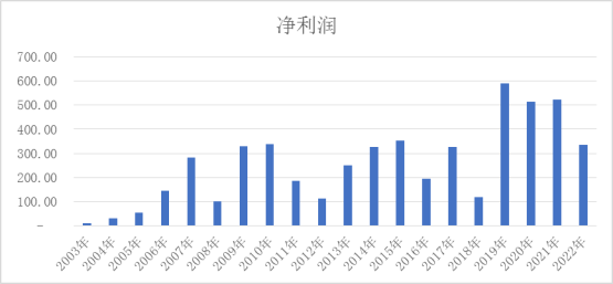 20231018深度稿：廿載著章丨探尋國(guó)壽壽險(xiǎn)市值全球領(lǐng)先的“數(shù)字邏輯”2309.png