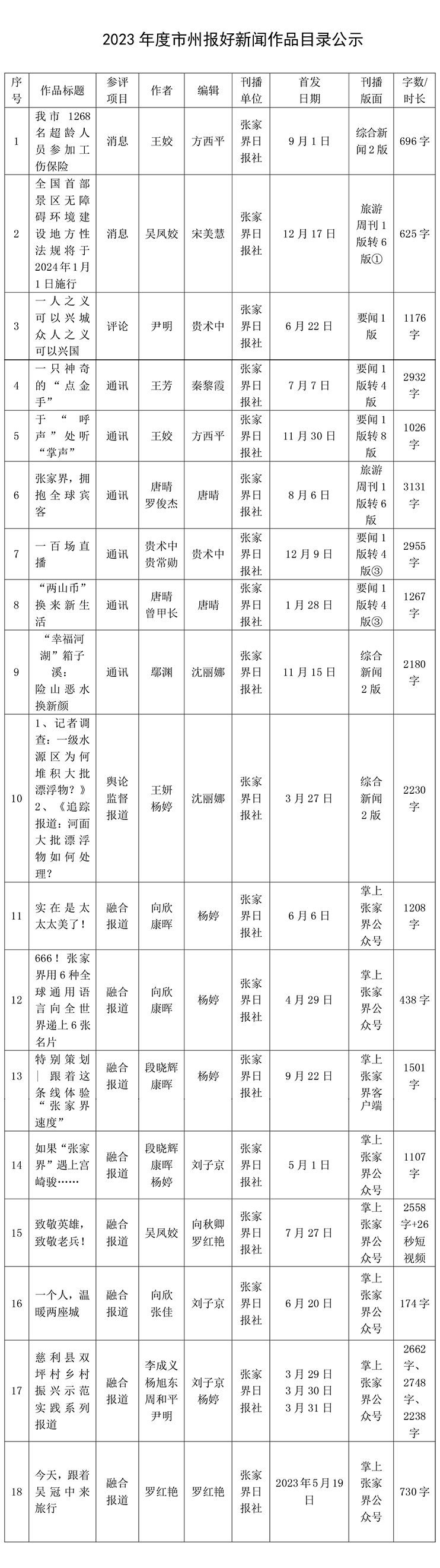 2023年度市州好新聞公示-1.gif