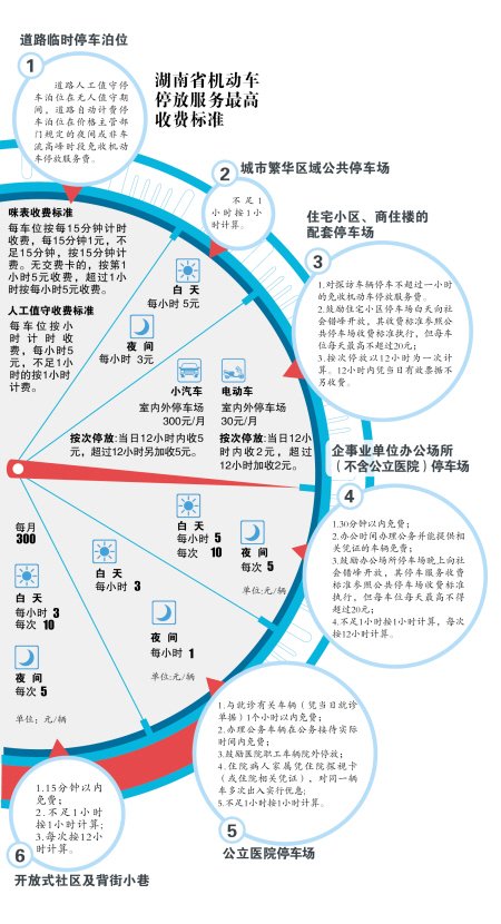 湖南停車收費(fèi)管理辦法征求意見 6種情形應(yīng)免費(fèi).jpg