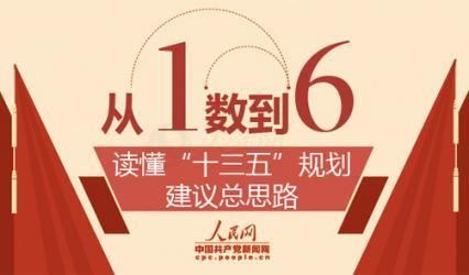 【圖解】從1數(shù)到6：讀懂“十三五”規(guī)劃建議總思路